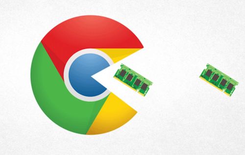 Trình duyệt Chrome ngày càng ngốn RAM